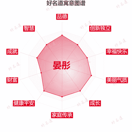 名字晏彤的寓意图谱