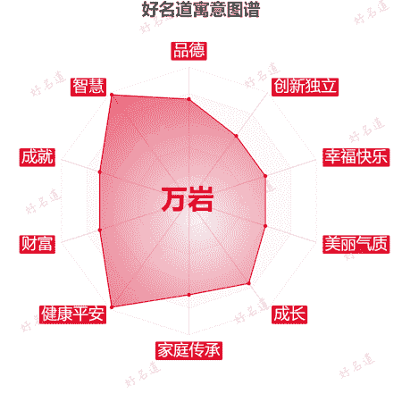 名字万岩的寓意图谱