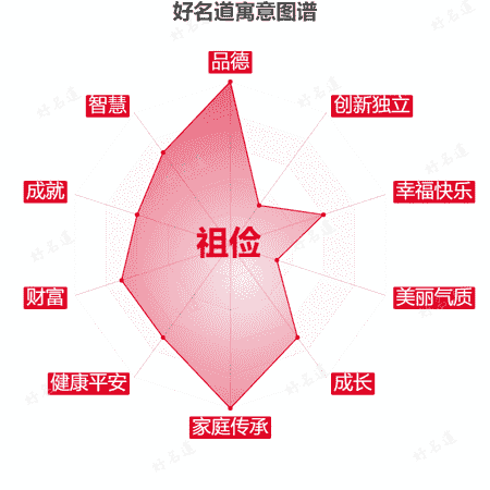 名字祖俭的寓意图谱