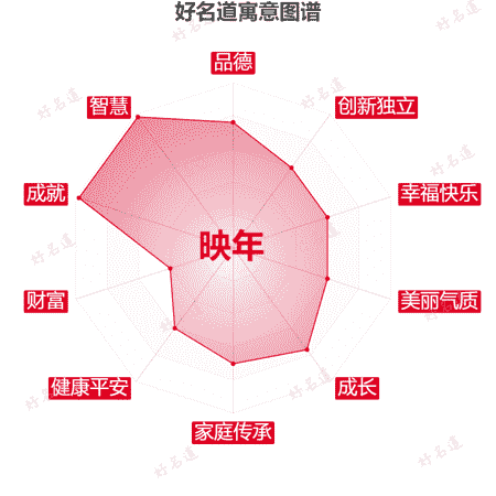 名字映年的寓意图谱
