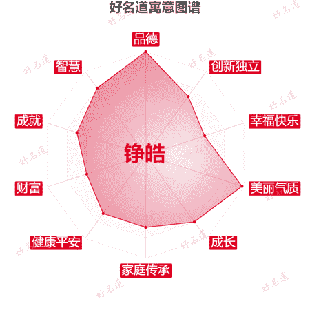 名字铮皓的寓意图谱