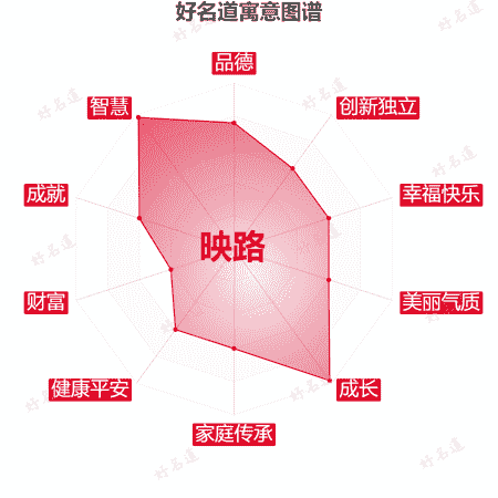 名字映路的寓意图谱