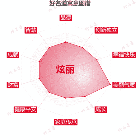 名字炫丽的寓意图谱