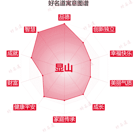 名字显山的寓意图谱