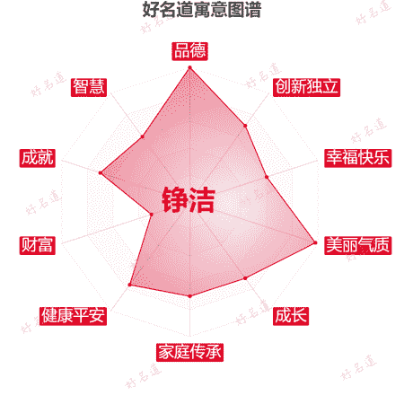 名字铮洁的寓意图谱