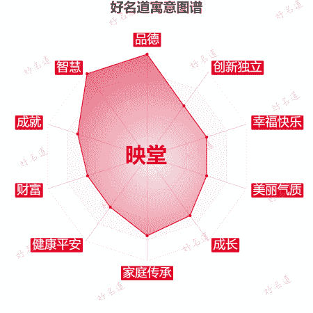 名字映堂的寓意图谱