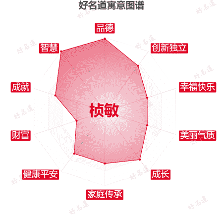 名字桢敏的寓意图谱