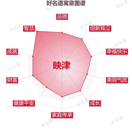 名字映津的寓意图谱