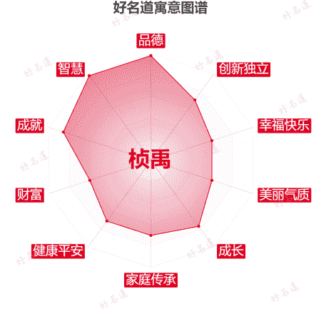 名字桢禹的寓意图谱