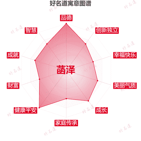 名字菡泽的寓意图谱