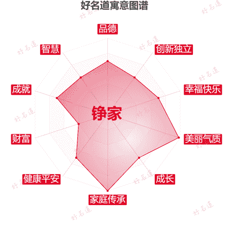 名字铮家的寓意图谱