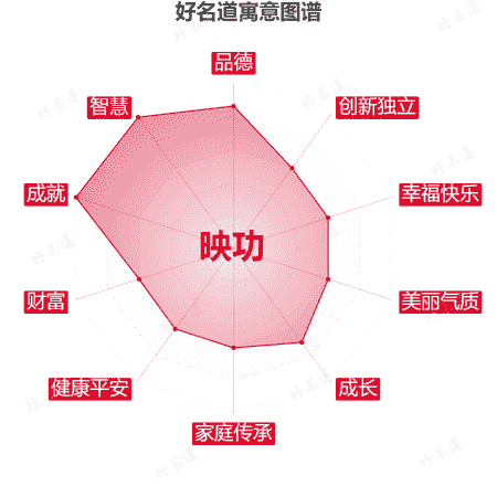 名字映功的寓意图谱