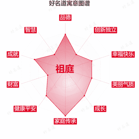 名字祖庭的寓意图谱