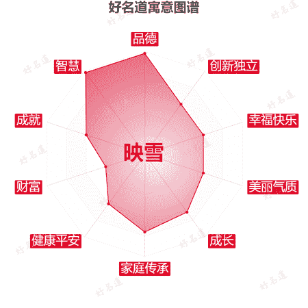 名字映雪的寓意图谱