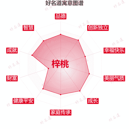 名字梓桃的寓意图谱