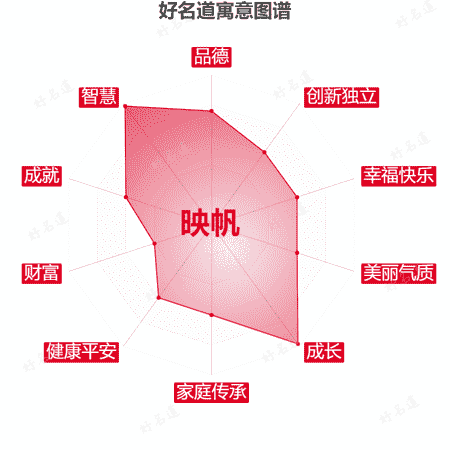 名字映帆的寓意图谱