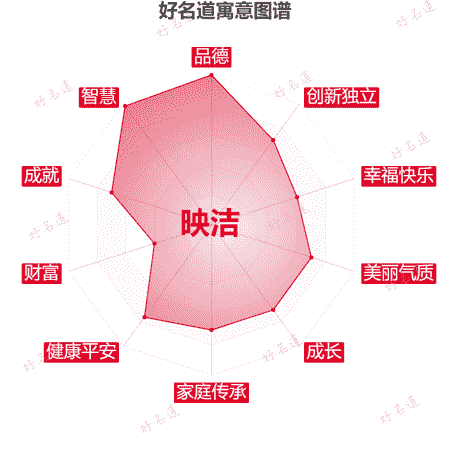 名字映洁的寓意图谱