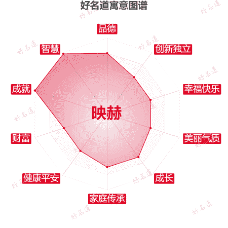 名字映赫的寓意图谱