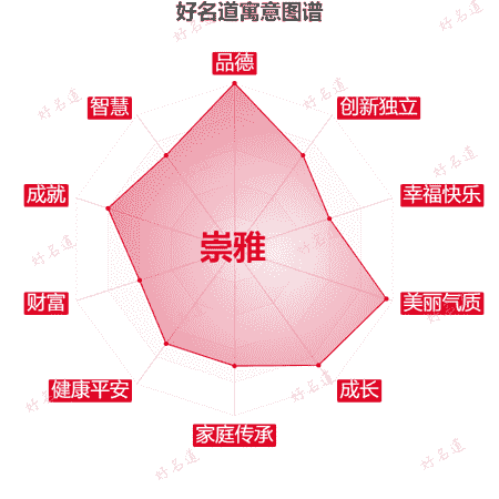 名字崇雅的寓意图谱