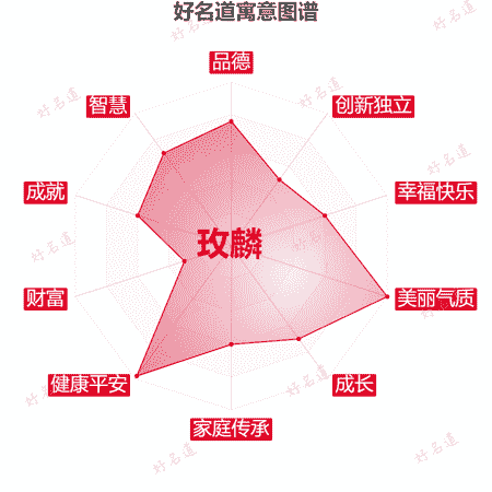 名字玫麟的寓意图谱