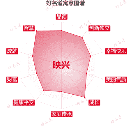 名字映兴的寓意图谱