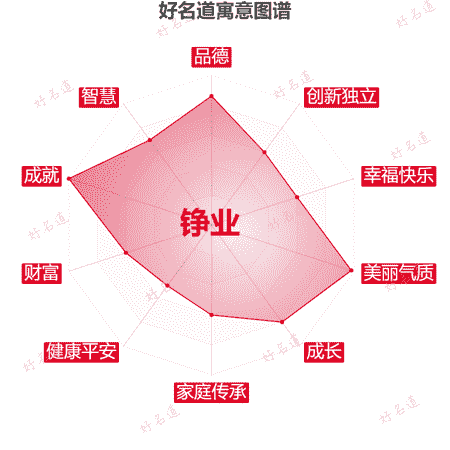 名字铮业的寓意图谱