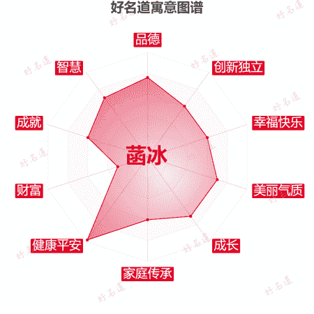 名字菡冰的寓意图谱