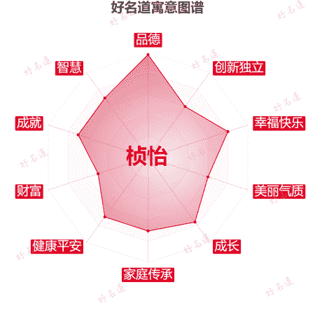 名字桢怡的寓意图谱