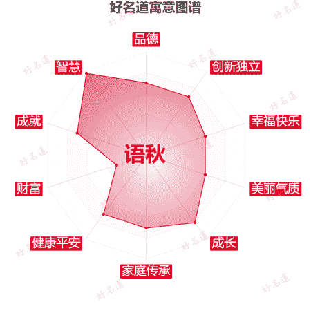 名字语秋的寓意图谱