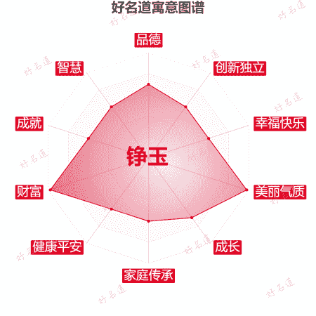 名字铮玉的寓意图谱