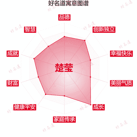 名字楚莹的寓意图谱