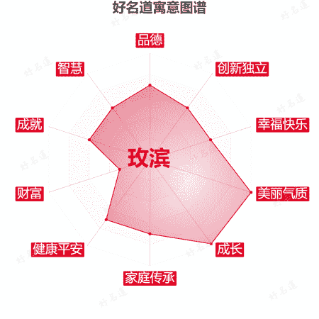 名字玫滨的寓意图谱