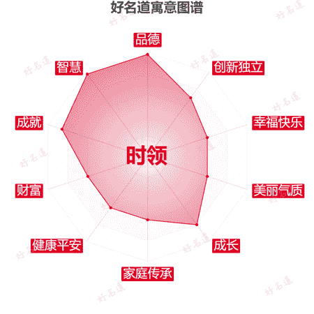 名字时领的寓意图谱