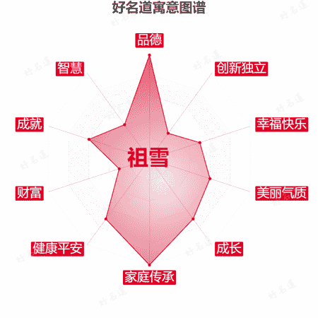 名字祖雪的寓意图谱