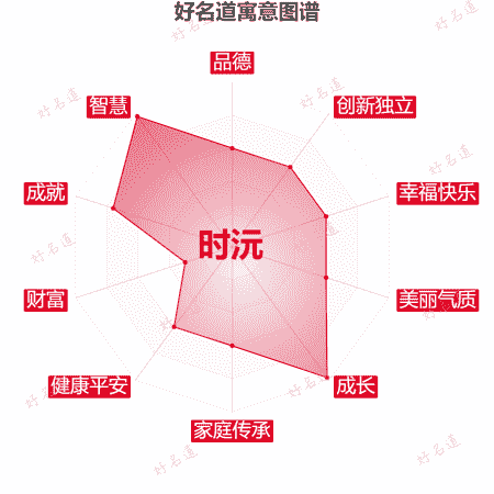 名字时沅的寓意图谱