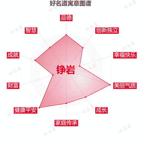 名字铮岩的寓意图谱