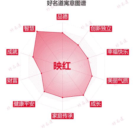 名字映红的寓意图谱