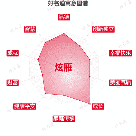 名字炫雁的寓意图谱