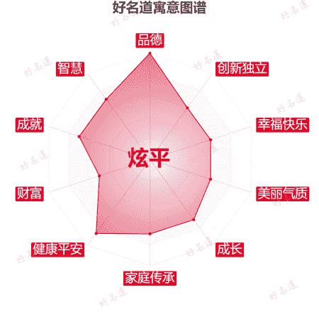 名字炫平的寓意图谱