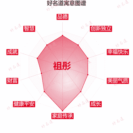 名字祖彤的寓意图谱