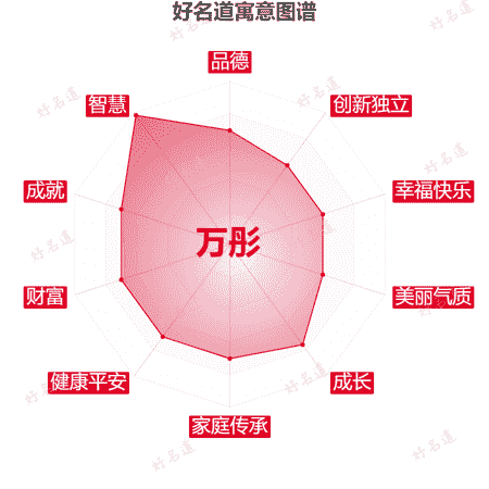 名字万彤的寓意图谱