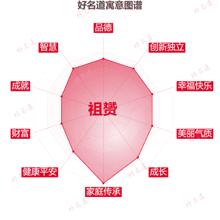 名字祖赟的寓意图谱