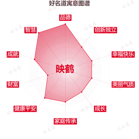 名字映鹤的寓意图谱