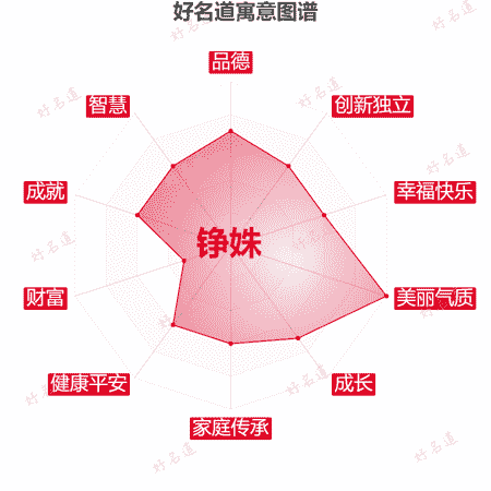 名字铮姝的寓意图谱