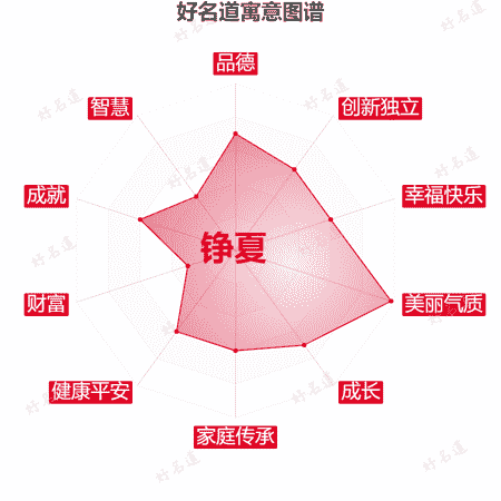 名字铮夏的寓意图谱