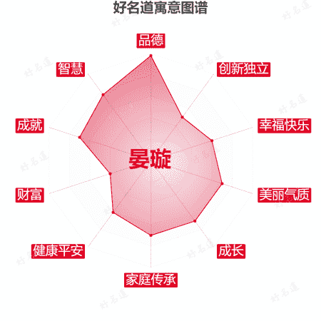 名字晏璇的寓意图谱