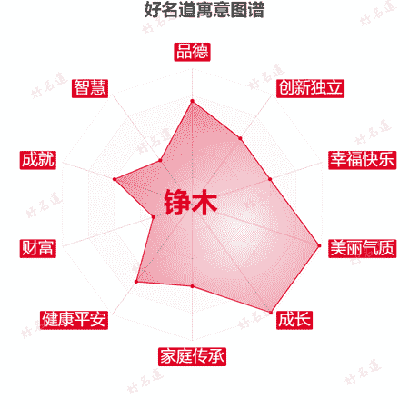 名字铮木的寓意图谱