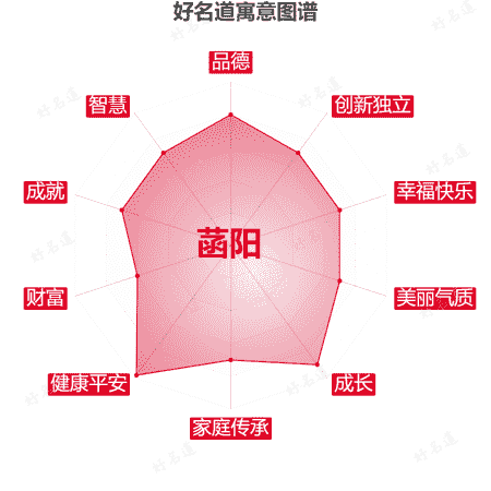 名字菡阳的寓意图谱