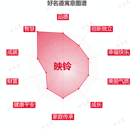 名字映铃的寓意图谱