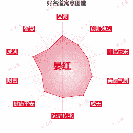 名字晏红的寓意图谱